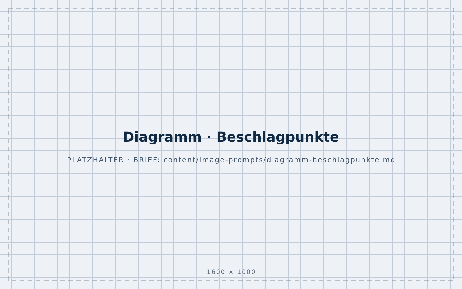 Ansicht eines Dreh-Kipp-Fensterflügels mit nummerierten Beschlagpunkten: Ecklager, Scherenlager, Schließzapfen und Getriebe
