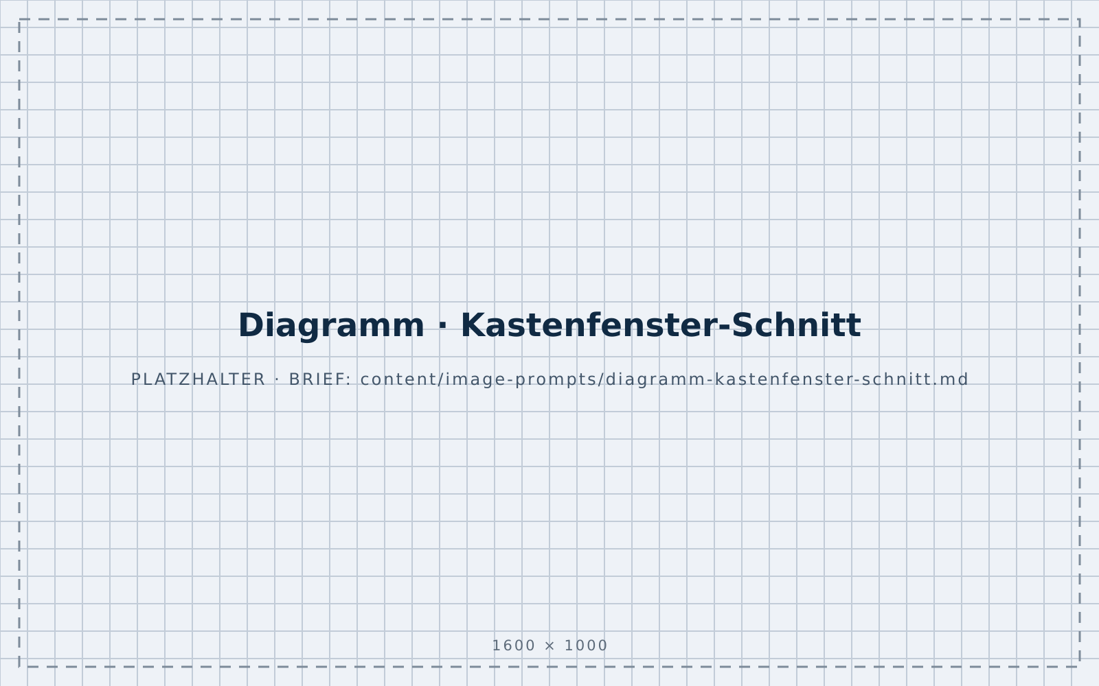 Waagrechter Schnitt durch ein Wiener Kastenfenster mit nummerierten Bauteilen: Außenflügel, Kastenzwischenraum, Innenflügel und Laibungsverkleidung