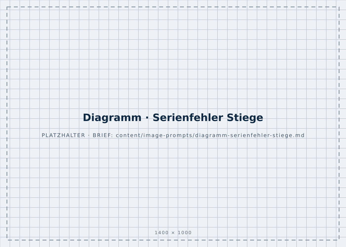 Schematische Stiegenansicht einer Wohnhausanlage: gleiche Fenstertype über vier Geschoße, drei davon mit demselben markierten Beschlagdefekt